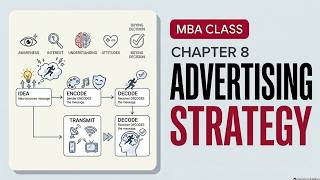 Marketing Management | MBA Class | Chapter 8 | Promotion   Advertising.