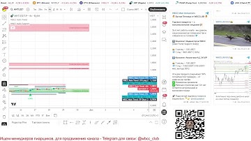 Два Алмаза 💎 - Индикаторы + Аналитика - Присоединяйтесь!