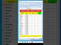 Create Salary Sheet in Excel Part-1🔥👌Calculation of DA, Gross Salary, PF, Net Salary in Excel