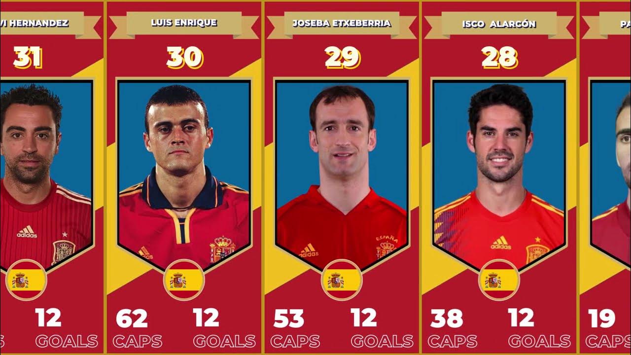 SPAIN ALL TIME TOP 50 GOAL SCORERS YouTube