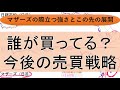 4月16日、マザーズの際立つ強さ 個別銘柄、日経225先物、日経225オプションの売買戦略 投資部門別 株式売買状況 株式投資の勝ち方 安く買って高く売るか、高く買ってさらに高く売るか