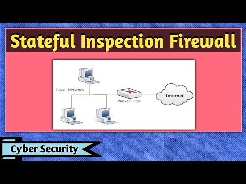 Stateful Inspection Firewall