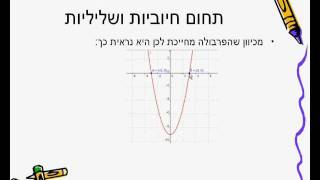 פונקציה ריבועית - אורי וינברג | נגזרת