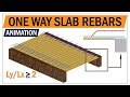 How to build one way slab  solid slab reinforcement details  slab animation with rebar details