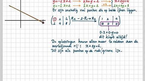 Getal en Ruimte vwo D 4.3 C Aantal oplossingen van een stelsel (7:04 3e vergelijking +5 i.p.v. -5)