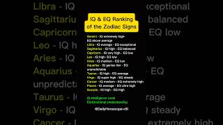 IQ &amp; EQ Rankingof the Zodiac Signs #zodiac #zodiacsigns #astrology #horoscope #tarot