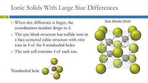 12.5 The Structures of Ionic Solids