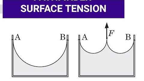 Good question of surface tension of buildup your understanding in Pathfinder explain by RKH SIR