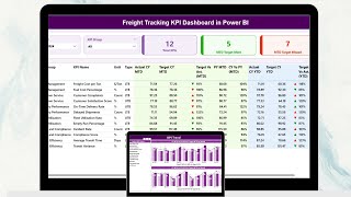 Freight Tracking KPI Dashboard in Power BI