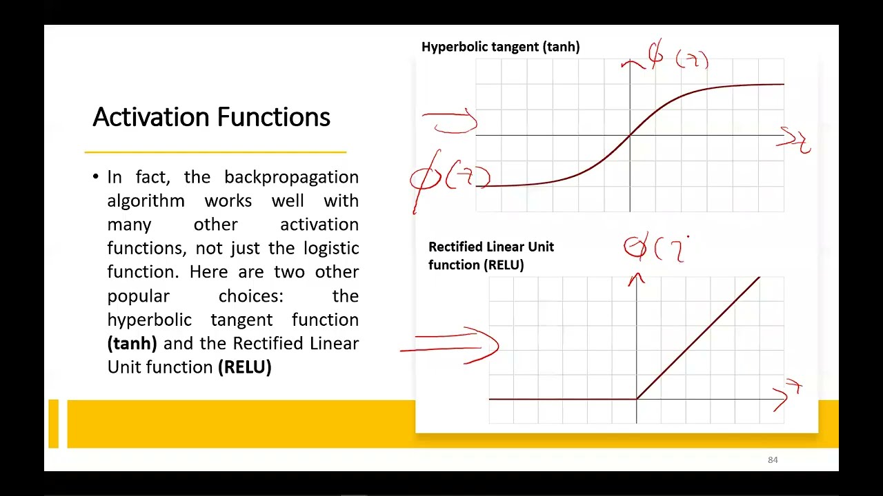 Master Deep Learning in 6 Days: Day 3 - Activation Function, Regression & Classification MLPNN,Keras