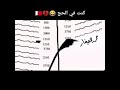 حج محمد الصفار