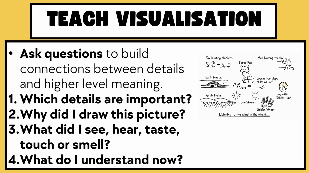Стратегия понимания – Визуализация