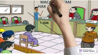 MACAM - MACAM HAK ASASI MANUSIA