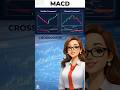Understanding MACD Crossovers