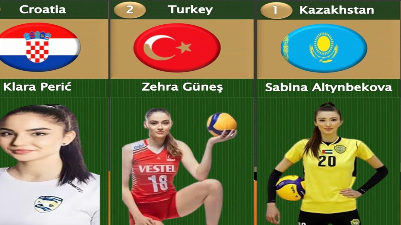 20 Absolutely Most Beautiful Volleyball Players