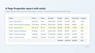 CelesteCS Reporting for Confluence – custom reports from Jira, Confluence and JSON data