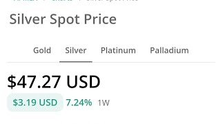 The Price of SILVER is INSANE - Start Stacking Now for the Economic Crisis - Looking for 90% Silver 
