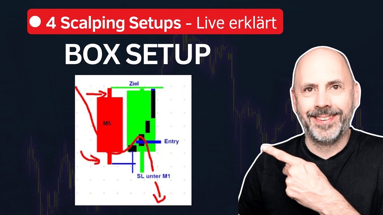 4 Scalping-Setups, die bei hoher Volatilität wirklich funktionieren🚀