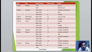 MMM4201 BROKER AND CHARTER (LAYTIME CALCULATION)
