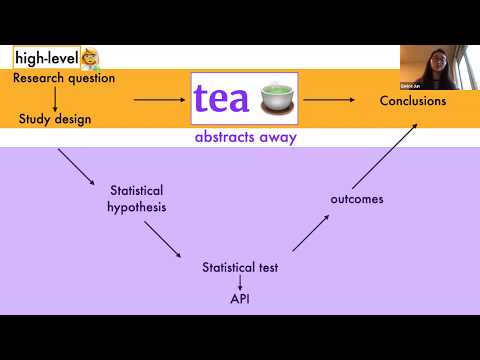 Tea: High-level Language and Runtime System for Automating Statistical Analysis (Eunice Jun, UWash)