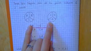 Mrs Cooper Week 3 Year 9 Video 1 Sample space diagrams