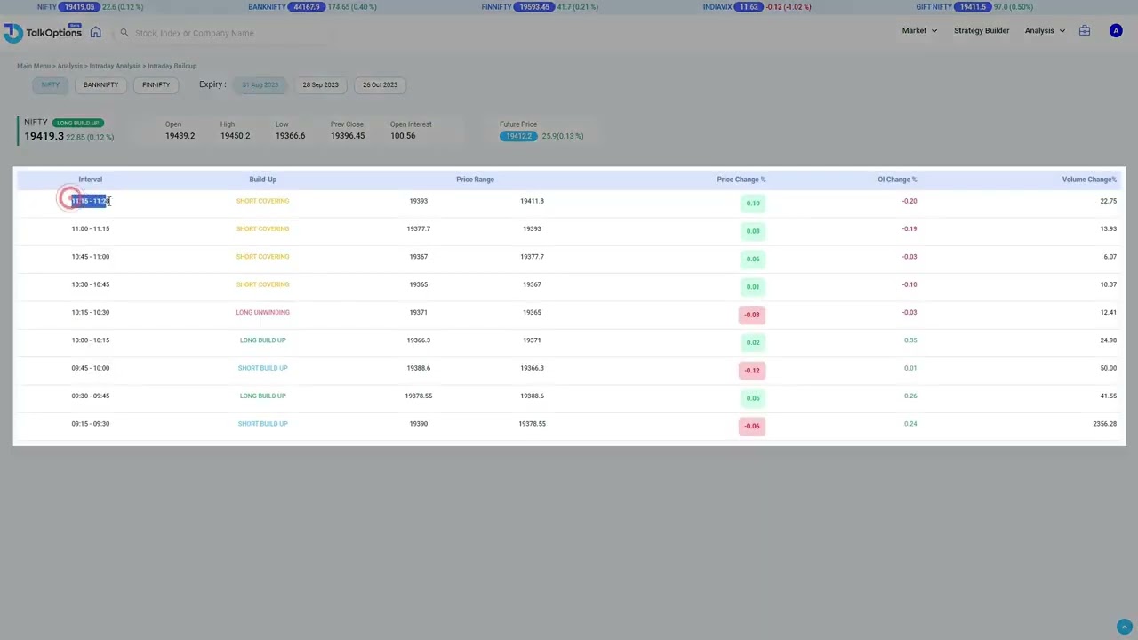 Intraday Buildup In TalkOptions | Options Ka Search Engine.