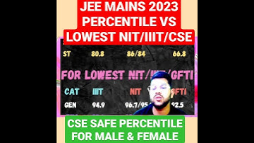 Percentile vs lower NIT/IIIT/GFTI in 1 minute |Jee mains 2023 safe percentile cse #jee2023 #shorts