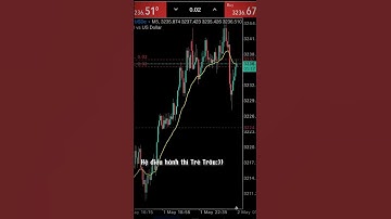 Lại đúng rồi nhẩy 🤪😜 #trader #coin #capcut #wefi #Crypto #blockchain #daocoin #airdrop