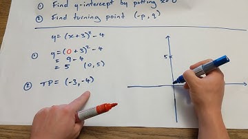 N5 Maths - Sketching Quadratics - Completed Square Form