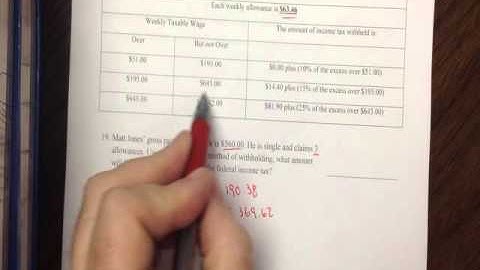 Federal Income Tax Percentage Method