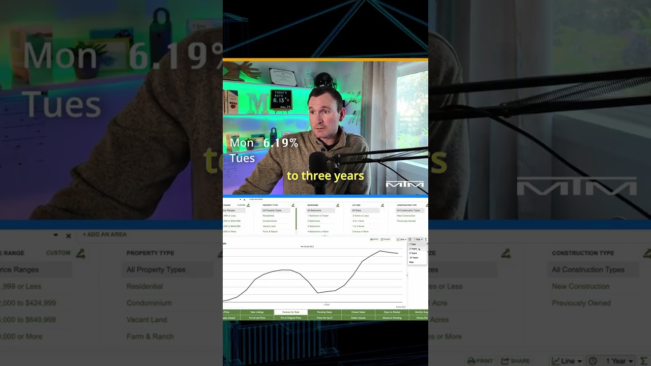 Housing Inventory WA / Mortgage Rates