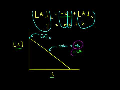 Video: Sıfır dereceli reaksiyonun yarı ömrü, hız sabitiyle nasıl ilişkilidir?
