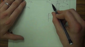 Linear Elastic Bar with a Couple Moment - My TA Lab