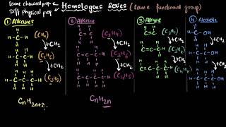 Homologous series | Carbon and its compounds | Chemistry Class 10 | Khan Academy
