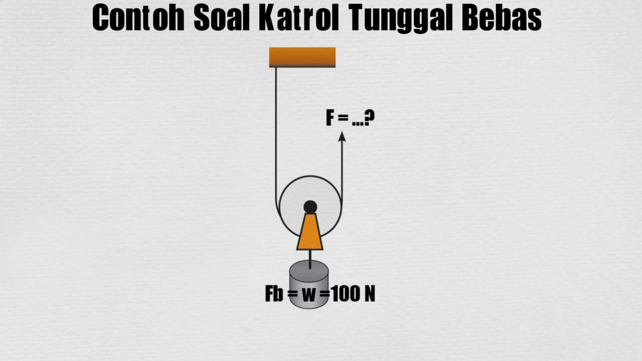 Pesawat Sederhana Katrol | Contoh Soal - YouTube