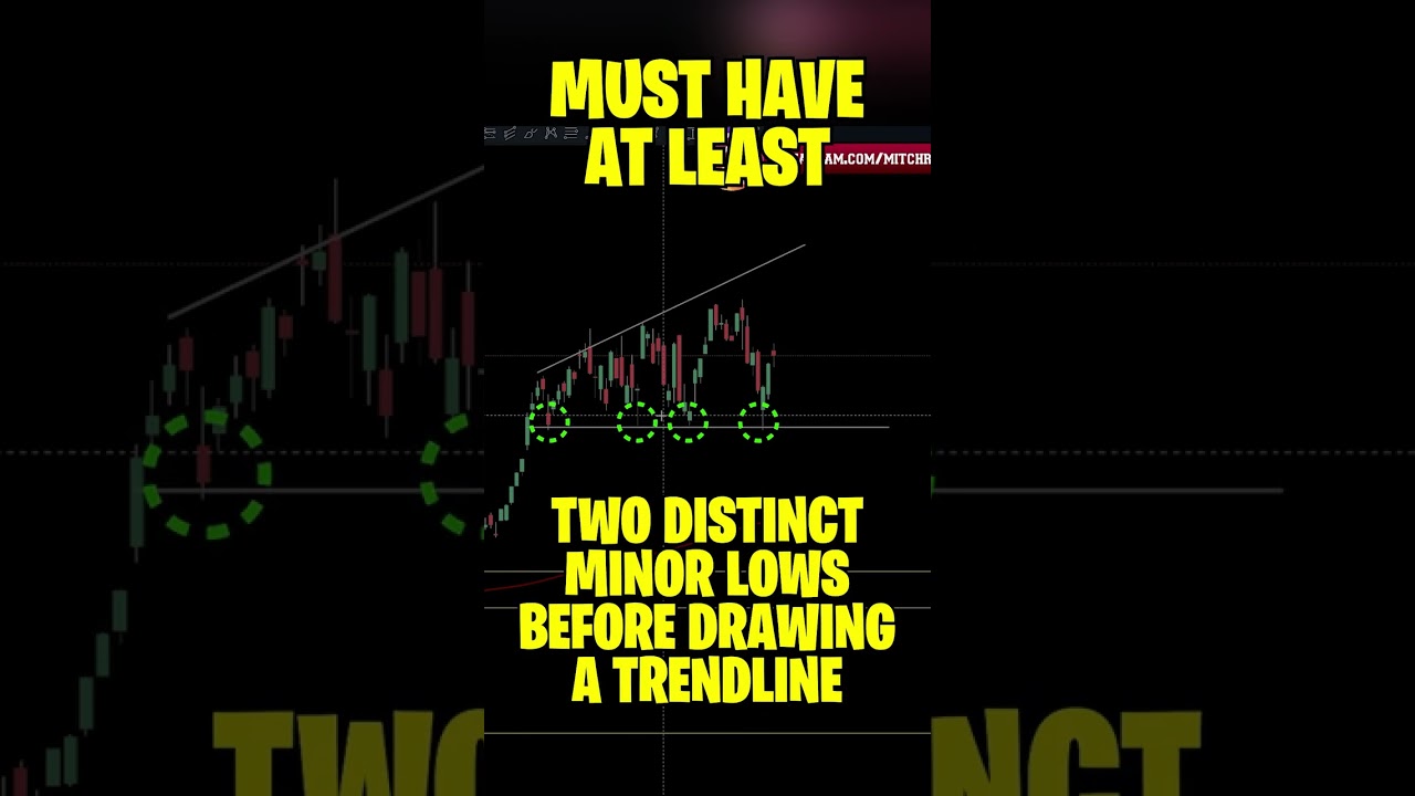 Right Angled & Ascending Broadening Formation Explained- Technical Analysis – Trading Crypto, Stocks