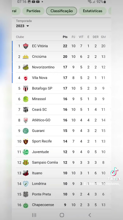 RESULTADO JOGOS DE ONTEM BRASILEIRÃO - Futebol Minha Arte