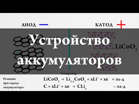 Устройство аккумуляторов для Nokia и iPhone. Химия – просто. Li-ion battery