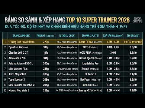 Review Top 10 Super Trainer 2026: Đu Đua Tốc Độ, Độ Êm Nảy Và Chấm Điểm P/P Chuẩn Giá Săn Sale