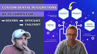 Custom Dental Integrations by PCI HIPPA for Dentrix, Officesafe, Eaglesoft