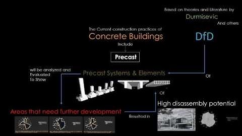 Thesis Methodology " Design for Disassembly of Concrete Buildings"
