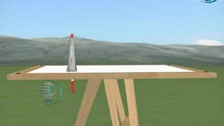 Intersection Method || Tripod || civil || Blub || plumbing Fork