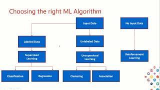 Full Design Patterns for Machine Learning Projects By Anupama Natarajan Update