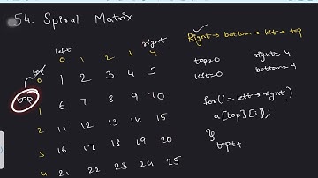 54 Spiral Matrix
