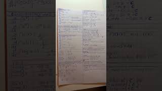 A-Level Calculus Formula Sheet (Differentiation + Integration) | Maths With Faith