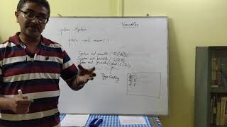 Chapter 2 Using Variables and taking user input in Java- Devashis Chakraborty
