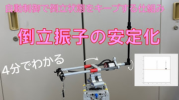倒立振子の安定化制御 Inverted Pendulum Control