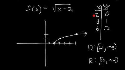 Graphing Radical Functions