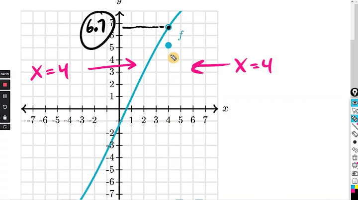 Estimating limit values from graphs : Khan Academy