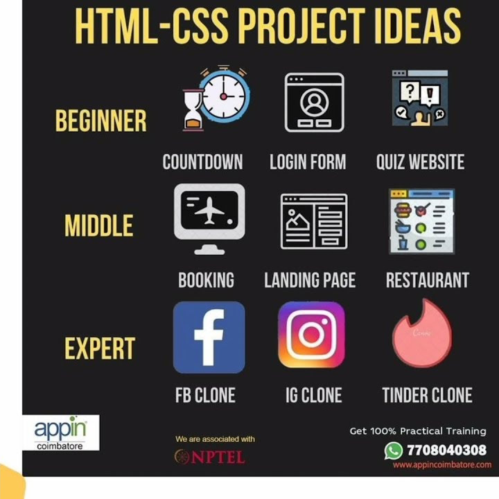 HTML -CSS PROJECT IDEAS - YouTube